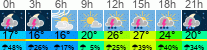 Wetter 3 Stunden
