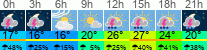 Wetter 3 Stunden