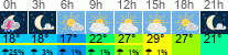 vreme 3 ure