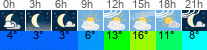Wetter 3 Stunden