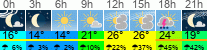 Wetter 3 Stunden