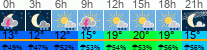 Wetter 3 Stunden