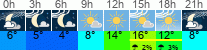 Wetter 3 Stunden