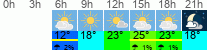 Wetter 3 Stunden