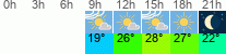 Wetter 3 Stunden