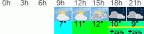 Wetter 3 Stunden