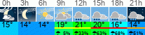 Wetter 3 Stunden