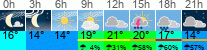 Wetter 3 Stunden