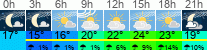 Wetter 3 Stunden