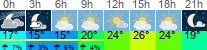 Wetter 3 Stunden