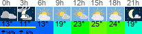 Wetter 3 Stunden