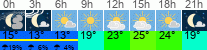 Wetter 3 Stunden