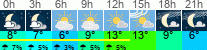 Wetter 3 Stunden