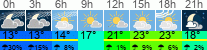 Wetter 3 Stunden