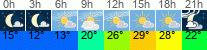 Wetter 3 Stunden