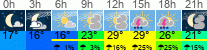 Wetter 3 Stunden