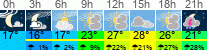 Wetter 3 Stunden