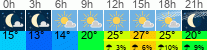 Wetter 3 Stunden