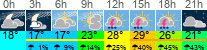 Wetter 3 Stunden