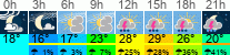 Wetter 3 Stunden