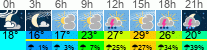 Wetter 3 Stunden