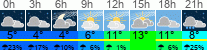 Wetter 3 Stunden
