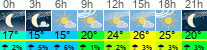 Wetter 3 Stunden