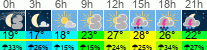 Wetter 3 Stunden