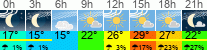 Wetter 3 Stunden