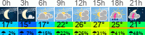 Wetter 3 Stunden