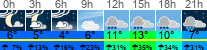 Wetter 3 Stunden