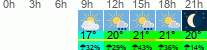 Wetter 3 Stunden
