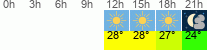 Wetter 3 Stunden