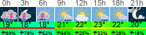 Wetter 3 Stunden