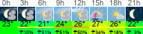 Wetter 3 Stunden