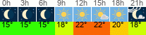 Wetter 3 Stunden