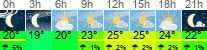 Wetter 3 Stunden