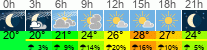 Wetter 3 Stunden