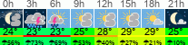 Wetter 3 Stunden