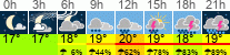 Wetter 3 Stunden