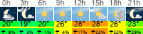 vrijeme 3h