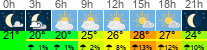 Wetter 3 Stunden