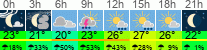 vreme 3 ure
