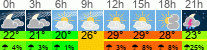 Wetter 3 Stunden
