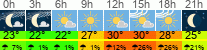 Wetter 3 Stunden