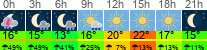 Wetter 3 Stunden