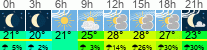 Wetter 3 Stunden