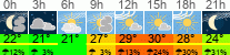 Wetter 3 Stunden