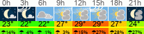 Wetter 3 Stunden