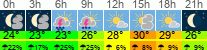 vrijeme 3h